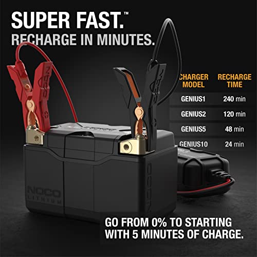 NOCO Lithium NLP14, Group 14, 500A Lithium Powersport Battery, 12V 4Ah Replacement Lightweight Motorcycle, ATV, UTV, Jetski, Lawnmower and Generator Battery - Harley Davidson, Honda, Kawasaki, BMW