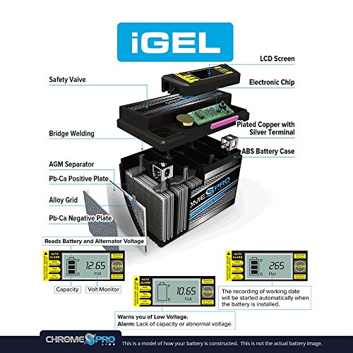 Chrome Pro YTX5L-BS iGel Maintenance Free Replacement Battery with Digital Display for ATV, Motorcycle, and Scooter: 12 Volts.5 Amps, 4Ah, Nut and Bolt (T3) Terminal
