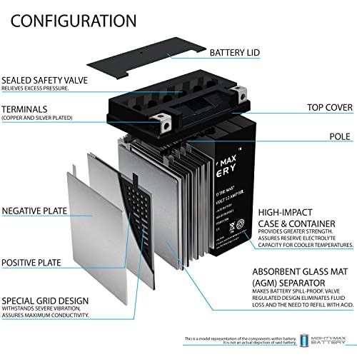 YTX14AH-BS - 12 Volt 12 AH, 210 CCA, Rechargeable Maintenance Free SLA AGM Motorcycle Battery