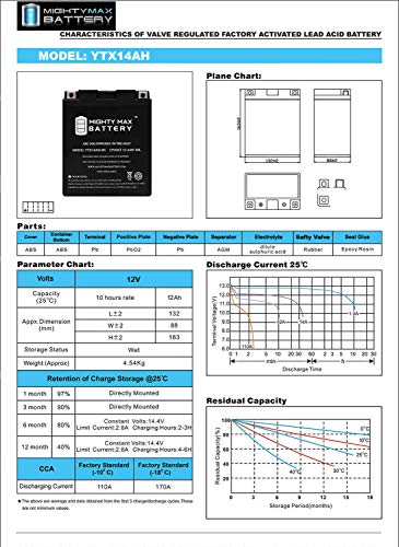 YTX14AH-BS - 12 Volt 12 AH, 210 CCA, Rechargeable Maintenance Free SLA AGM Motorcycle Battery