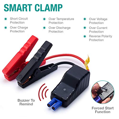 Car Battery Jump Starter Portable - 600A Peak Waterproof 12V Portable Battery Booster Pack (up to 4.0L Gas Or 2.0L Diesel Engine) Safe Auto Power Bank with USB Port, Smart Clamps & LED Flashlight