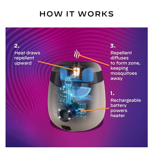 Thermacell Patio Shield E55 Mosquito Repellent E-Series Rechargeable Repeller; 20' Mosquito Protection Zone; Includes 12-Hour Repellent Refill; No Spray, Flame or Scent; Bug Spray Alternative