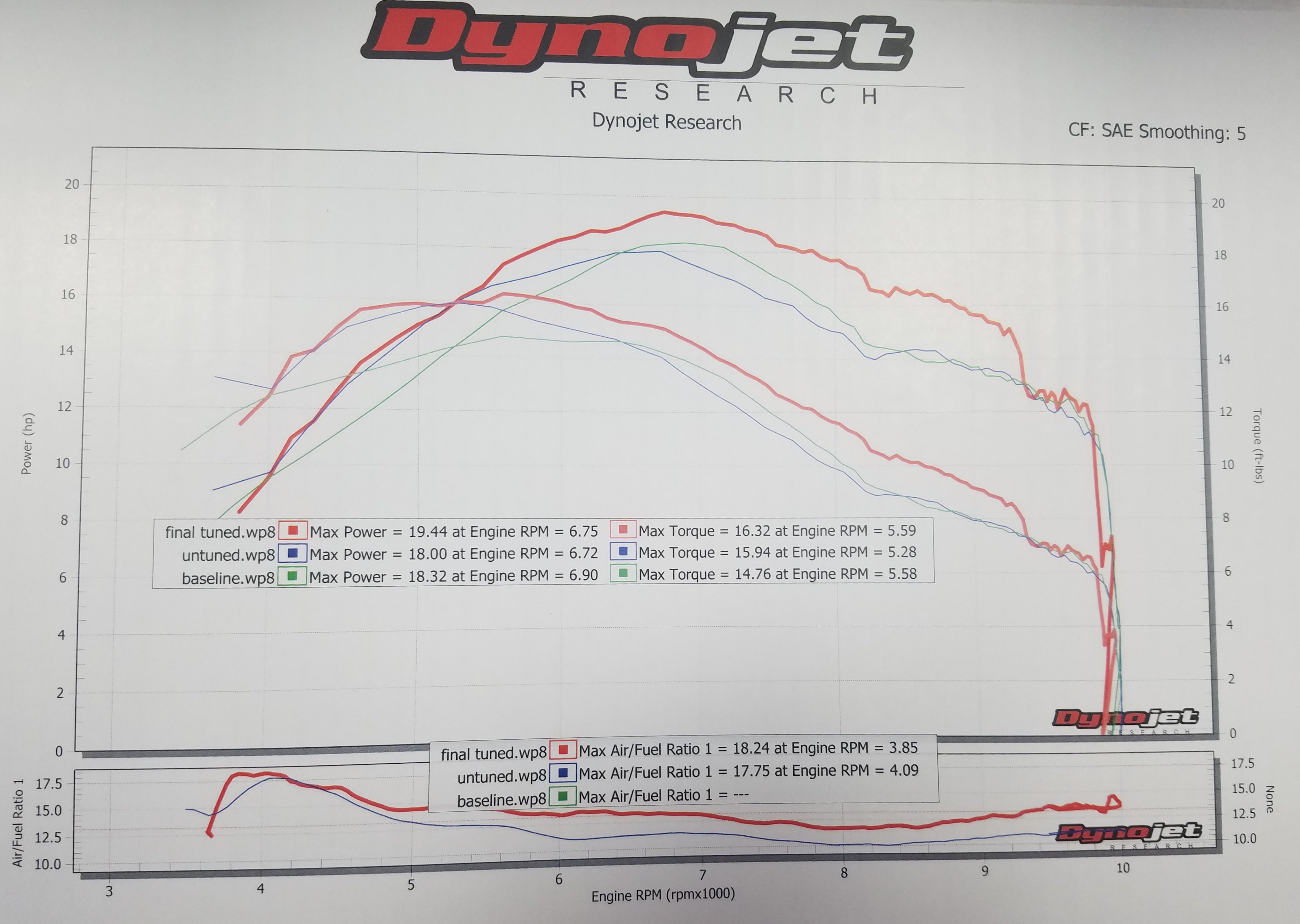 Performance Titanium Exhaust System For 19872004 Yamaha Warrior 350 Y
