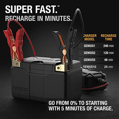 NOCO Lithium NLP14, Group 14, 500A Lithium Powersport Battery, 12V 4Ah Replacement Lightweight Motorcycle, ATV, UTV, Jetski, Lawnmower and Generator Battery - Harley Davidson, Honda, Kawasaki, BMW