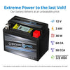 Chrome Pro YTX4L-BS iGel Maintenance Free Replacement Battery with Digital Display for ATV, Motorcycle, and Scooter: 12 Vlts.4 Amps, 3.2Ah, Nut and Bolt (T3) Terminal
