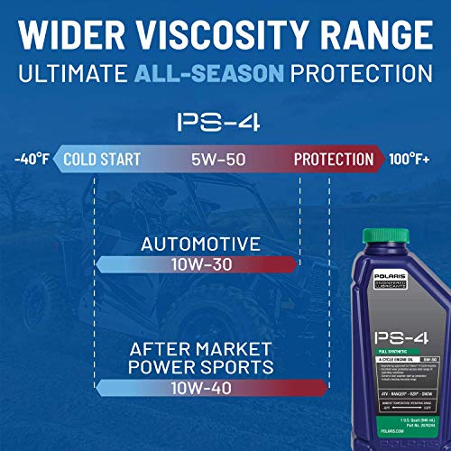 Polaris ATV Full Synthetic Oil Change Kit, 2879323, 2.5 Quarts of PS-4 Engine Oil and 1 Oil Filter