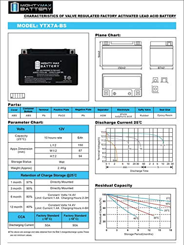 YTX7A-BS -12 Volt 6 AH, 105 CCA, Rechargeable Maintenance Free SLA AGM Motorcycle Battery