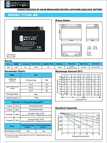 YTX4L-BS - 12 Volt 3 AH, 50 CCA, Rechargeable Maintenance Free SLA AGM Motorcycle Battery