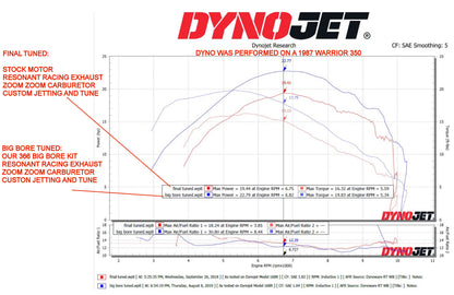 1987 - 2004 YAMAHA WARRIOR 350 YFM 350 FORGED BIG BORE KIT 366cc & BARE CYLINDER HEAD COMPLETE REBUILD SET